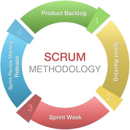 SCRUM, conheça este método! - Palpite Digital